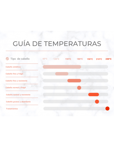 Plancha de Pelo Profesional Termix Slim